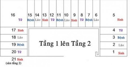 Bật mí cách tính bậc cầu thang đúng phong thủy tránh bệnh, tử