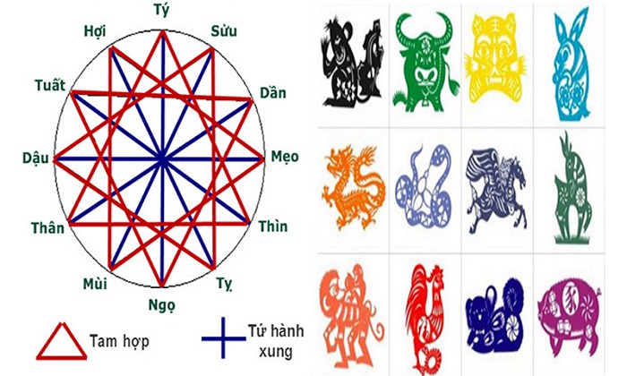 Tam tai là gì, cách tính năm tam tai và cúng giải hạn tam tai!