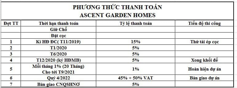 phuong thuc thanh toan du an ascent garden home