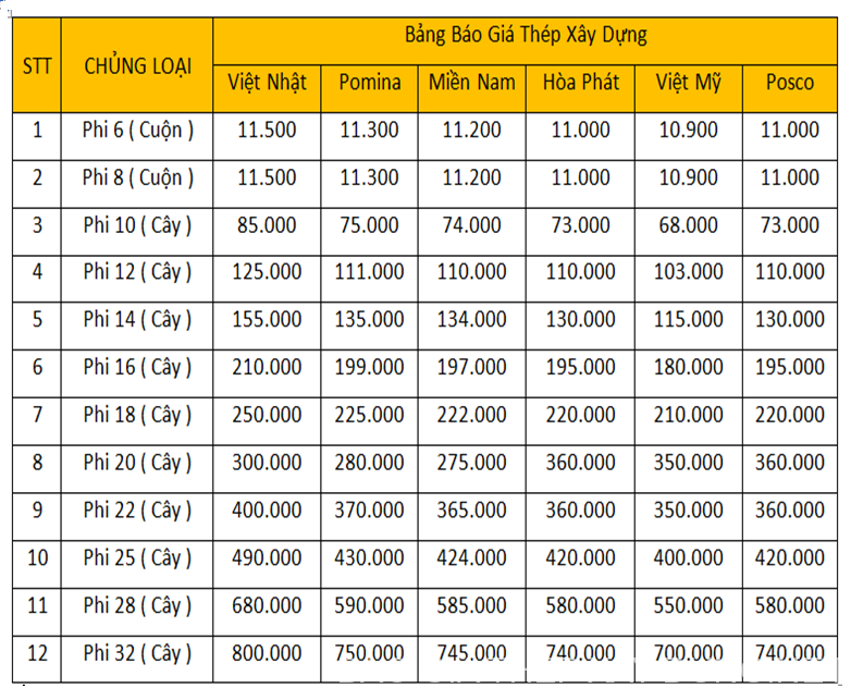 Báo Giá Thép Việt Mỹ Mới Nhất 【04 2024】‎