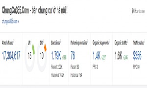 Bán hoặc trao đổi liên kết bài viết (Guest Post) bất động sản
