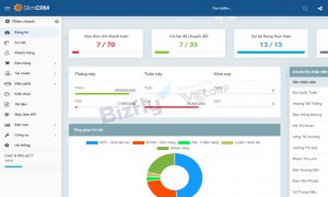 Những phần mềm CRM bất động các doanh nghiệp nên dùng