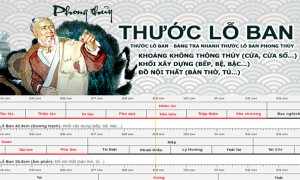 Cách chọn kích thước cổng nhà theo thước lỗ ban